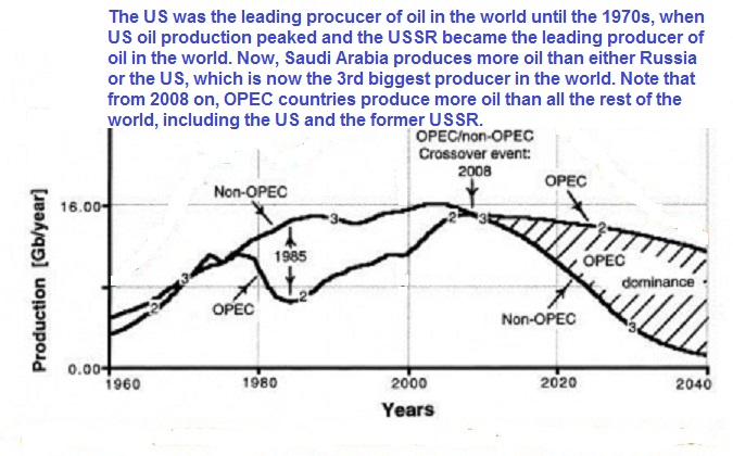 opec vs non-opec oil production