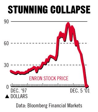 enron stock market prices